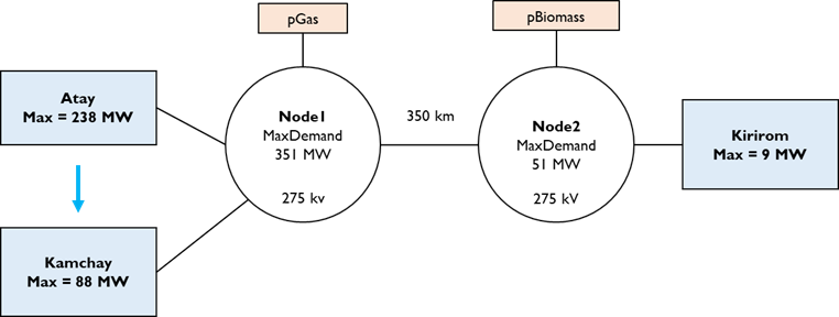 ../_images/examples_reservoir_reoperation_1_0.png