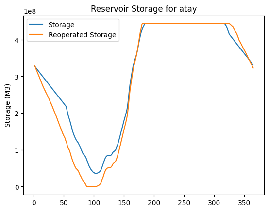 ../_images/examples_reservoir_reoperation_29_2.png
