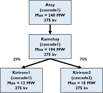 ../_images/examples_reservoir_simulation_1_0.png