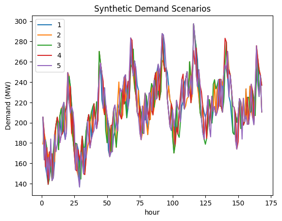 ../_images/examples_synthetic_load_14_1.png
