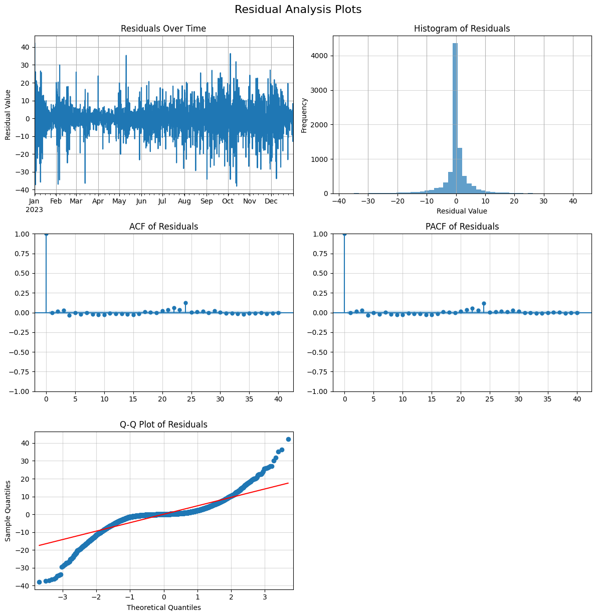 ../_images/examples_synthetic_solar_10_0.png