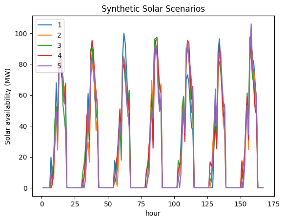 ../_images/examples_synthetic_solar_14_1.png