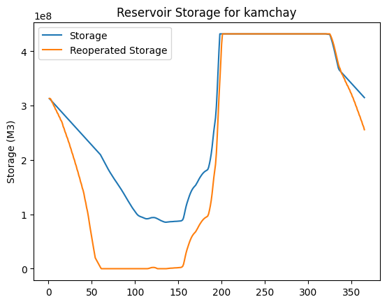 ../_images/examples_reservoir_reoperation_29_1.png
