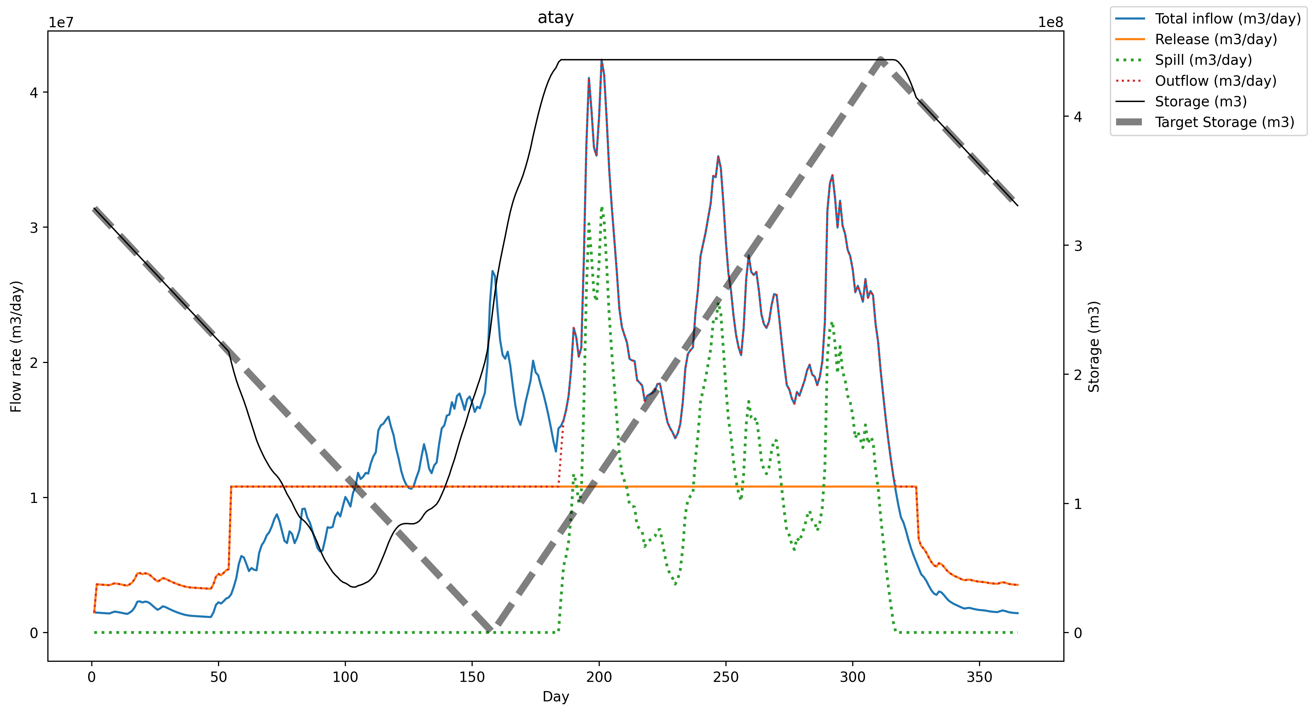 ../_images/examples_reservoir_simulation_9_0.png